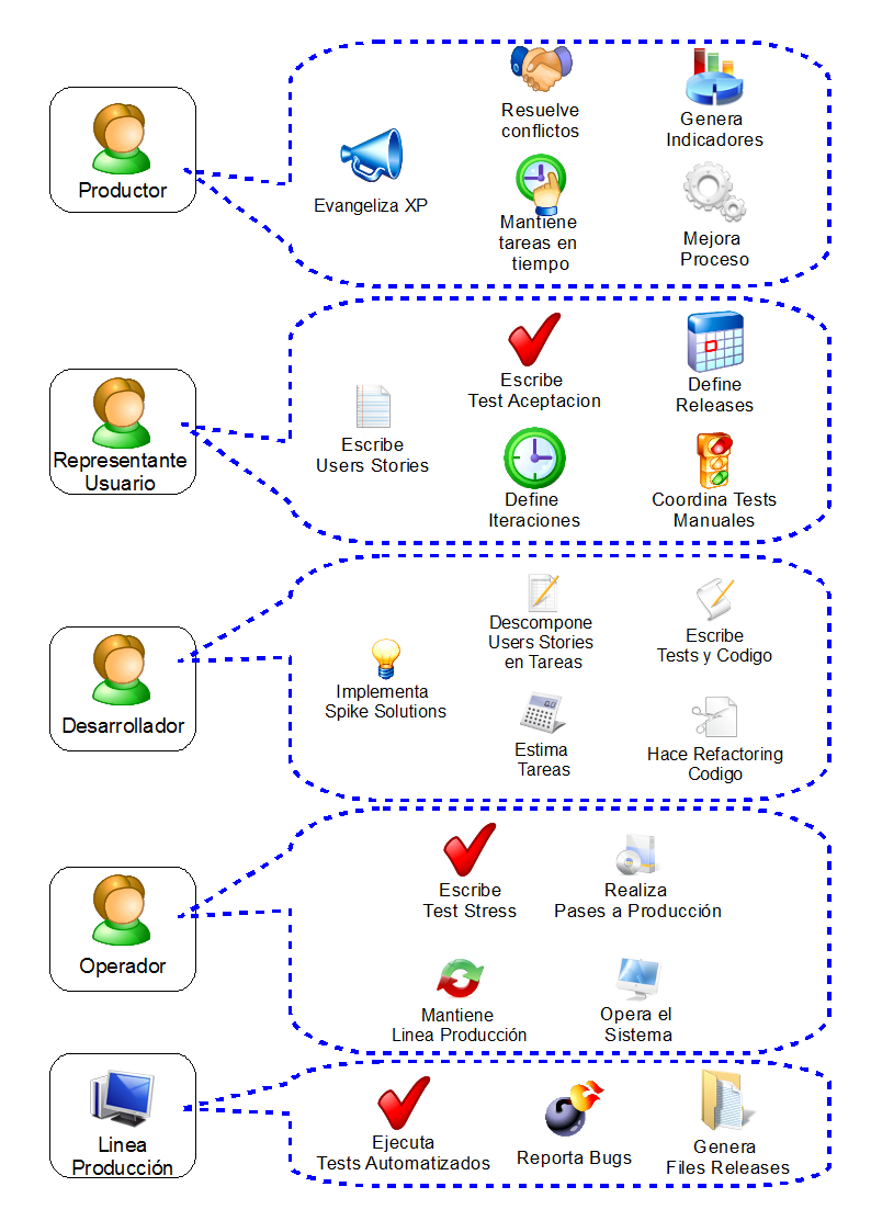 Metodologia de desarrollo de software Imolko Xtreme Quality